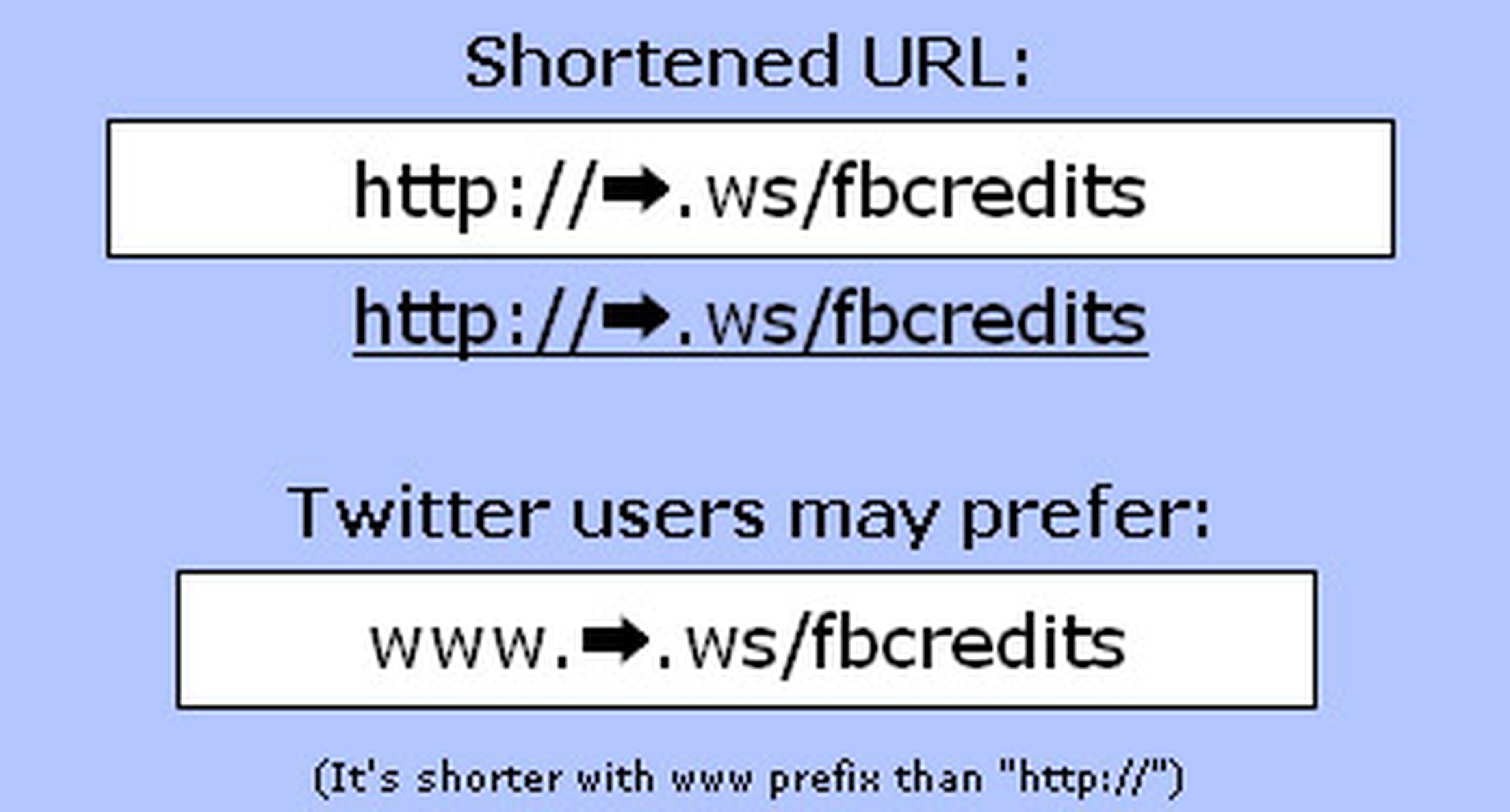 5 Reasons Why URL Shorteners Are Useful